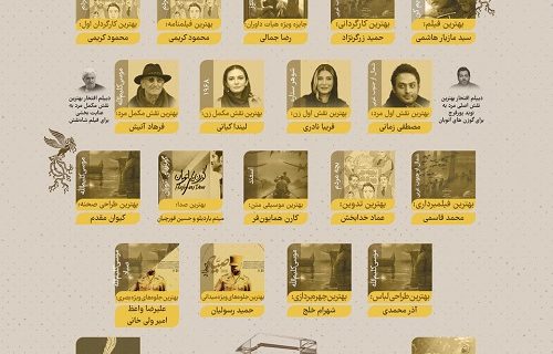 برندگان سیمرغ جشنواره فیلم فجر چهل و سوم اعلام شدند / «زیبا صدایم کن» بهترین فیلم شد برندگان سیمرغ جشنواره فیلم فجر چهل و سوم اعلام شدند / «زیبا صدایم کن» بهترین فیلم شد